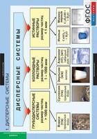 Комплект таблиц. Химия. Растворы. Электролитическая диссоциация. - fgospostavki.ru - Рязань