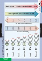 Комплект таблиц. Химия. Металлы. - fgospostavki.ru - Рязань