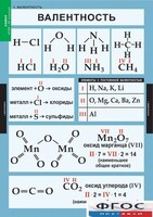 Комплект таблиц. Химия. 8-9 классы. - fgospostavki.ru - Рязань