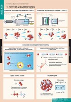 Комплект таблиц. Физика. Физика высоких энергий. - fgospostavki.ru - Рязань