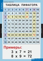 Комплект таблиц. Математика. Математические таблицы для начальной школы. - fgospostavki.ru - Рязань
