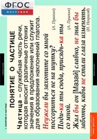 Комплект таблиц. Русский язык. Частицы и междометия. - fgospostavki.ru - Рязань