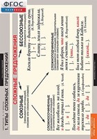 Комплект таблиц. Русский язык. Синтаксис. 5-11 классы - fgospostavki.ru - Рязань