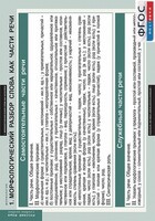 Комплект таблиц. Русский язык. Морфология. 5-11 классы. - fgospostavki.ru - Рязань