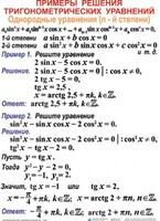 Комплект таблиц Тригонометрические уравнения и неравенства (12 таблиц) - fgospostavki.ru - Рязань