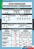 Комплект таблиц. Химия. Органическая химия. - fgospostavki.ru - Рязань