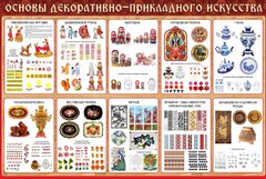 Стенд "Основы декоративно-прикладного искусства" - fgospostavki.ru - Рязань