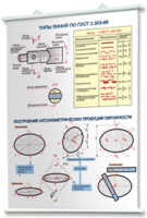 Плакаты по черчению для оформления кабинета. - fgospostavki.ru - Рязань
