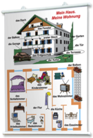 Плакаты по немецкому языку для оформления кабинета. - fgospostavki.ru - Рязань