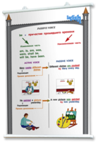 Плакаты по английскому языку для оформления кабинета. - fgospostavki.ru - Рязань