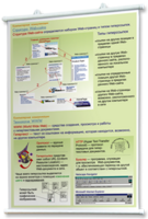 Плакаты по информатике для оформления кабинета. - fgospostavki.ru - Рязань