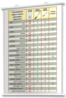 Плакаты по кулинарии для оформления кабинета. - fgospostavki.ru - Рязань