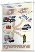 Плакаты по основам безопасности жизнедеятельности. Для оформления кабинета. - fgospostavki.ru - Рязань