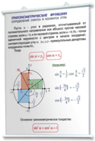 Плакаты по математике для оформления кабинета. - fgospostavki.ru - Рязань