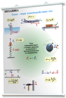 Плакаты по физике для оформления кабинета. - fgospostavki.ru - Рязань