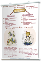 Плакаты по литературе для оформления кабинета. - fgospostavki.ru - Рязань