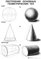 Комплект таблиц для уроков рисования "ИЗО" - fgospostavki.ru - Рязань