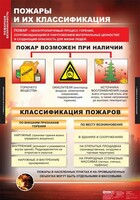 Комплект таблиц. ОБЖ. Пожарная безопасность. - fgospostavki.ru - Рязань