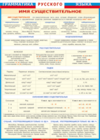 Таблица "Грамматика русского языка. Имя существительное" (100х140 сантиметров, винил) - fgospostavki.ru - Рязань