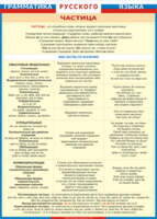 Таблица "Грамматика русского языка. Частица" (100х140 сантиметров, винил) - fgospostavki.ru - Рязань