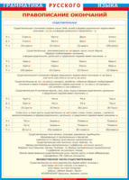 Таблица "Грамматика русского языка. Правописание окончаний имен существительных" (100х140 сантиметров, винил) - fgospostavki.ru - Рязань