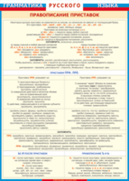 Таблица "Грамматика русского языка. Правописание приставок" (100х140 сантиметров, винил) - fgospostavki.ru - Рязань
