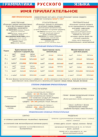 Таблица "Грамматика русского языка. Имя прилагательное" (100х140 сантиметров, винил) - fgospostavki.ru - Рязань