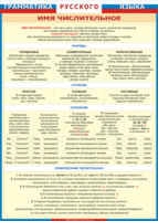 Таблица "Грамматика русского языка. Имя числительное" (100х140 сантиметров, винил) - fgospostavki.ru - Рязань