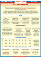 Таблица "Грамматика русского языка. Местоимение" (100х140 сантиметров, винил) - fgospostavki.ru - Рязань