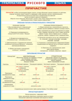 Таблица "Грамматика русского языка. Причастие" (100х140 сантиметров, винил) - fgospostavki.ru - Рязань