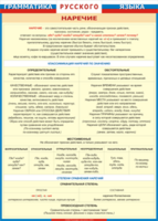 Таблица "Грамматика русского языка. Наречие" (100х140 сантиметров, винил) - fgospostavki.ru - Рязань