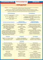 Таблица "Грамматика русского языка. Предлог" (100х140 сантиметров, винил) - fgospostavki.ru - Рязань