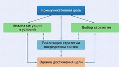 Интерактивные курсы. Русский язык 11 класс . Базовый. - fgospostavki.ru - Рязань