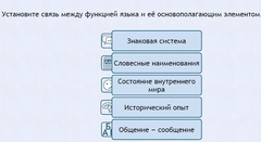 Интерактивные курсы. Русский язык 7 класс . Базовый. - fgospostavki.ru - Рязань