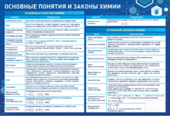 Стенд "Основные понятия и законы химии" - fgospostavki.ru - Рязань