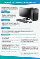 Стенды "Устройство и работа компьютера" - fgospostavki.ru - Рязань