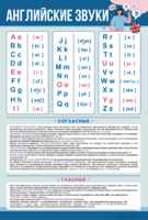 Стенд "Английский алфавит с транскрипцией" - fgospostavki.ru - Рязань