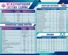 Стенд "Международная система единиц. Физические постоянные. Приставки" - fgospostavki.ru - Рязань