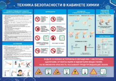 Стенд-уголок "Техника безопасности на уроках химии" - fgospostavki.ru - Рязань