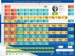 Стенд "Периодическая система химических элементов Д.И. Менделеева" - fgospostavki.ru - Рязань