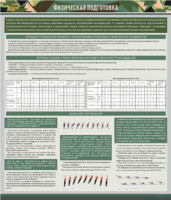 Стенд "Физическая подготовка" - fgospostavki.ru - Рязань