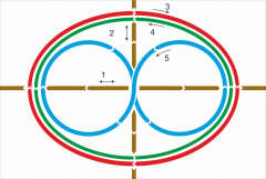 Стенд "Тренажер для глаз" - fgospostavki.ru - Рязань