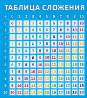 Стенд "Таблица сложения" - fgospostavki.ru - Рязань