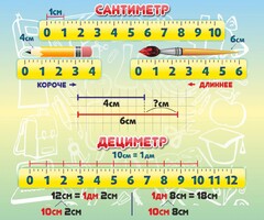 Стенд "Сантиметр" - fgospostavki.ru - Рязань
