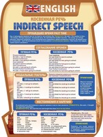 Стенд "Косвенная речь" - fgospostavki.ru - Рязань