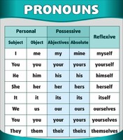 Стенд "Местоимения" - fgospostavki.ru - Рязань