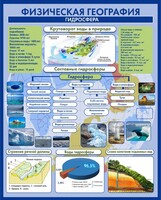 Стенд "Физическая география. Гидросфера" Вариант 2 - fgospostavki.ru - Рязань