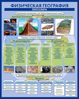 Стенд "Физическая география. Литосфера" Вариант 2 - fgospostavki.ru - Рязань