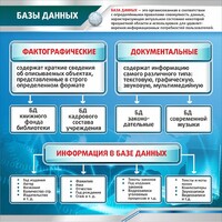 Стенд "Базы данных" - fgospostavki.ru - Рязань