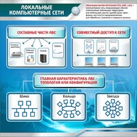 Стенд "Локальные компьютерные сети" - fgospostavki.ru - Рязань
